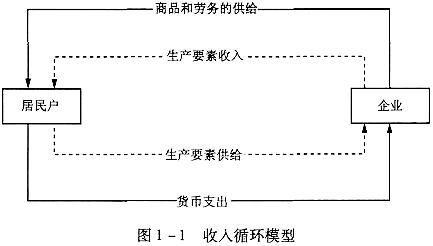 2017年人力资源管理师四级考试章节试题及答案（1）