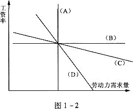 2017年人力资源管理师四级考试章节试题及答案（1）